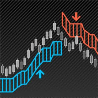 Forex free Indicators