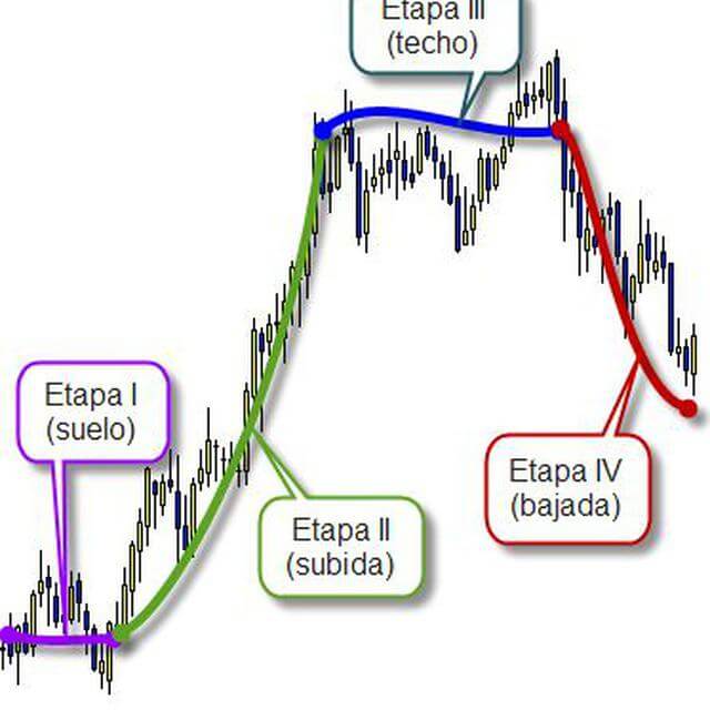 Inversiones Bursatiles