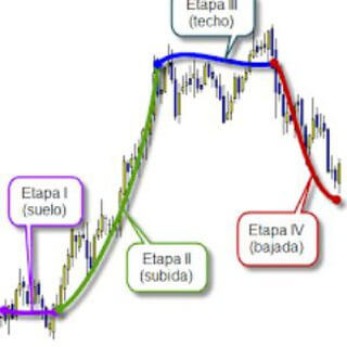 Inversiones Bursatiles